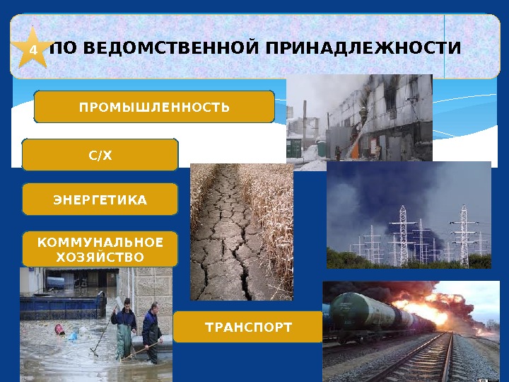 ПО ВЕДОМСТВЕННОЙ ПРИНАДЛЕЖНОСТИ ПРОМЫШЛЕННОСТЬ С/Х ЭНЕРГЕТИКА КОММУНАЛЬНОЕ ХОЗЯЙСТВО ТРАНСПОРТ 4 4 D 