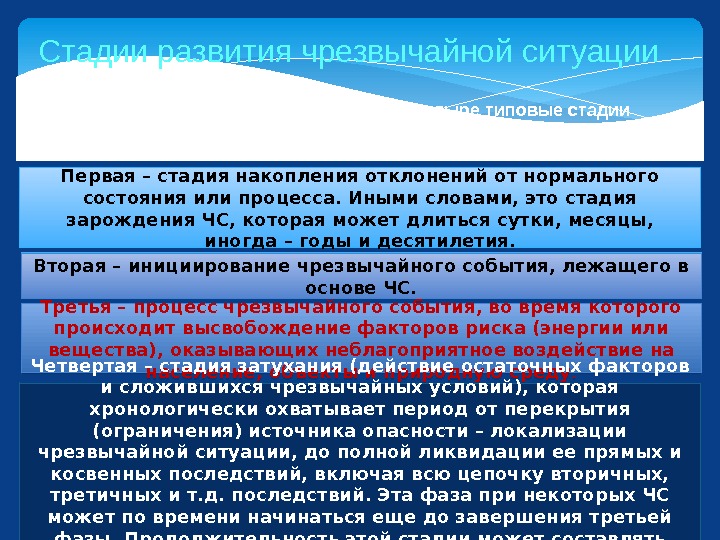 Стадии развития чрезвычайной ситуации ЧС любого типа в своем развитии проходят четыре типовые стадии