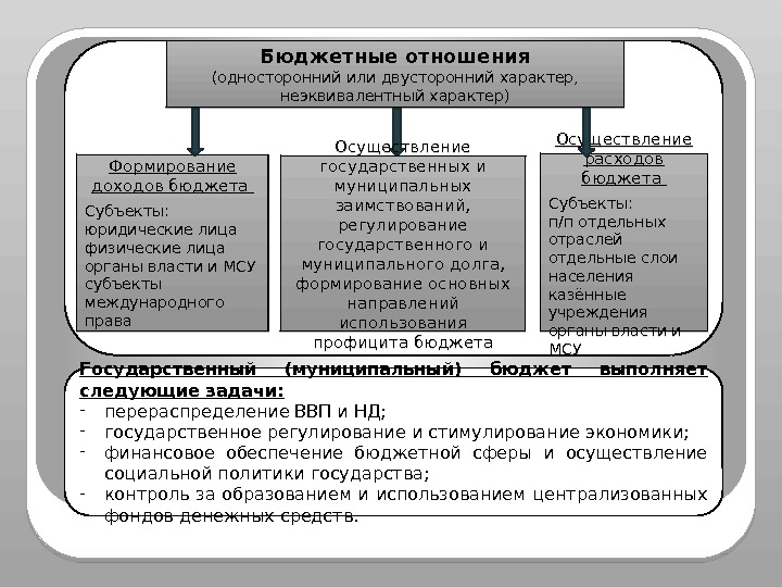   Государственный (муниципальный) бюджет выполняет следующие задачи: - перераспределение ВВП и НД; -