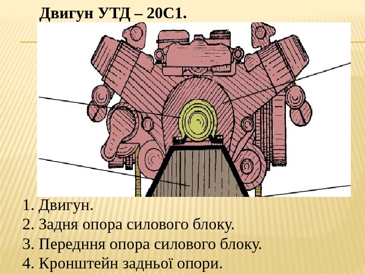 Двигун УТД – 20 С 1. 1. Двигун. 2. Задня опора силового блоку. 3.