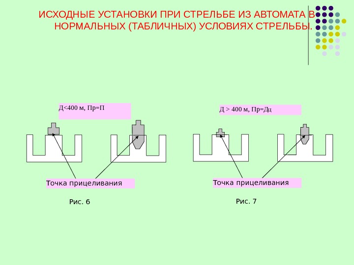   ИСХОДНЫЕ УСТАНОВКИ ПРИ СТРЕЛЬБЕ ИЗ АВТОМАТА В НОРМАЛЬНЫХ (ТАБЛИЧНЫХ) УСЛОВИЯХ СТРЕЛЬБЫ. Д