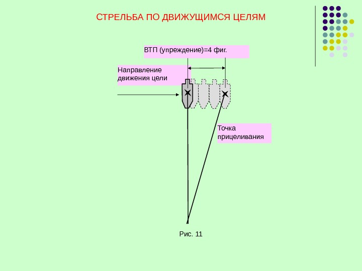   СТРЕЛЬБА ПО ДВИЖУЩИМСЯ ЦЕЛЯМ Направление движения цели Рис. 11 ВТП (упреждение)=4 фиг.