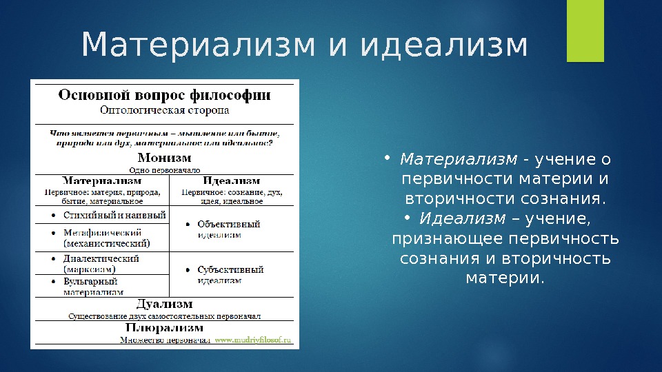Материализм и идеализм • Материализм - учение о первичности материи и вторичности сознания. 