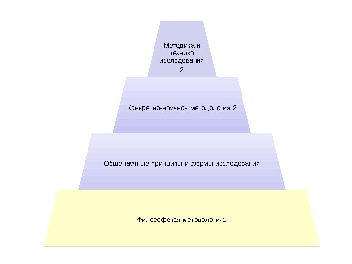 Методика и техника исследования 2 Конкретно-научная методология 2 Общенаучные принципы и формы исследования Философская