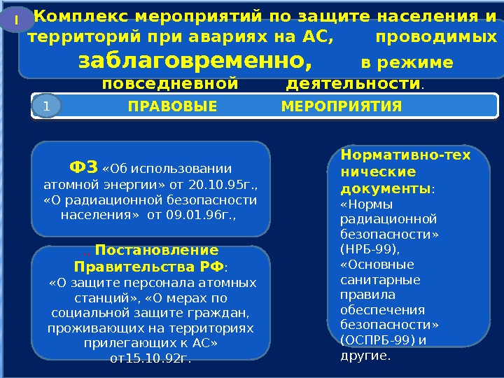 ПРАВОВЫЕ   МЕРОПРИЯТИЯ ФЗ  «Об использовании атомной энергии» от 20. 10. 95