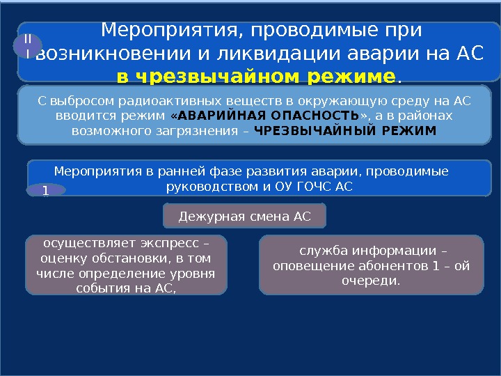  Мероприятия, проводимые при возникновении и ликвидации аварии на АС в чрезвычайном режиме. II