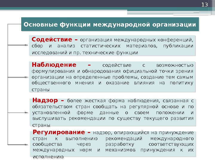 13 Основные функции международной организации Содействие – организация международных конференций,  сбор и анализ