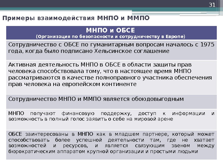 31 МНПО и ОБСЕ (Организация по безопасности и сотрудничеству в Европе) Сотрудничество с ОБСЕ