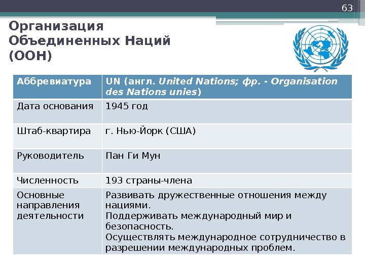 63 Аббревиатура UN (англ.  United Nations; фр. - Organisation des Nations unies )