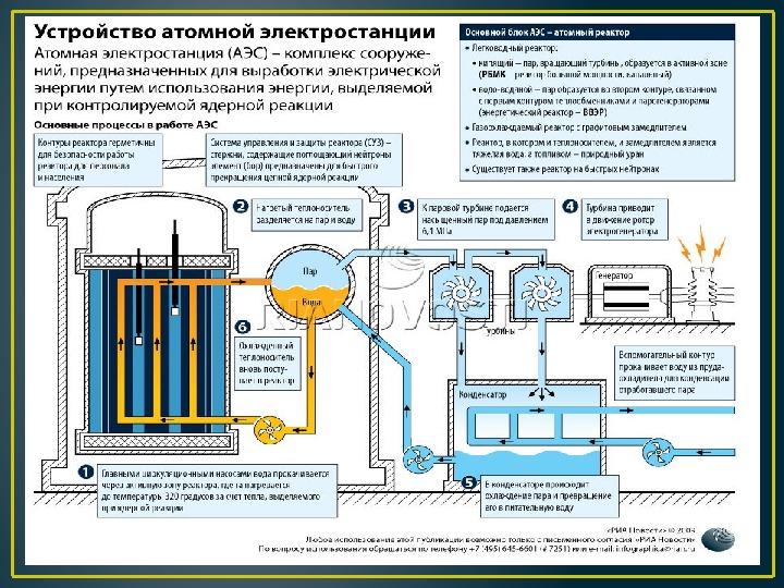 Атомная электростанция представляет собой комплекс технических сооружений, предназначенных для выработки электрической энергии путем использования