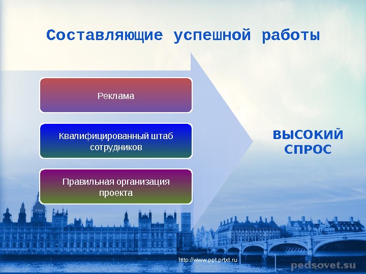 http: //www. ppt. prtxt. ru. Составляющие успешной работы Реклама Квалифицированный штаб сотрудников Правильная организация