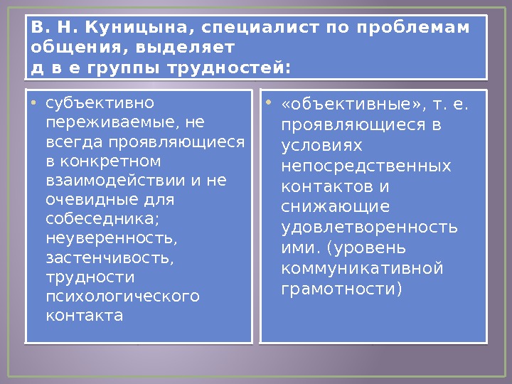 В. Н. Куницына, специалист по проблемам общения, выделяет д в е группы трудностей: 