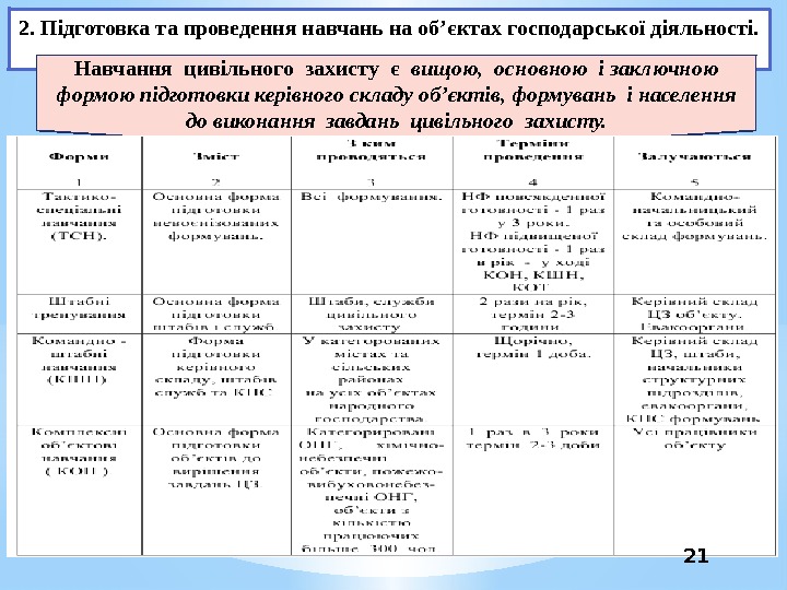 2. Підготовка та проведення навчань на об’єктах господарської діяльності. Навчання цивільного захисту є 