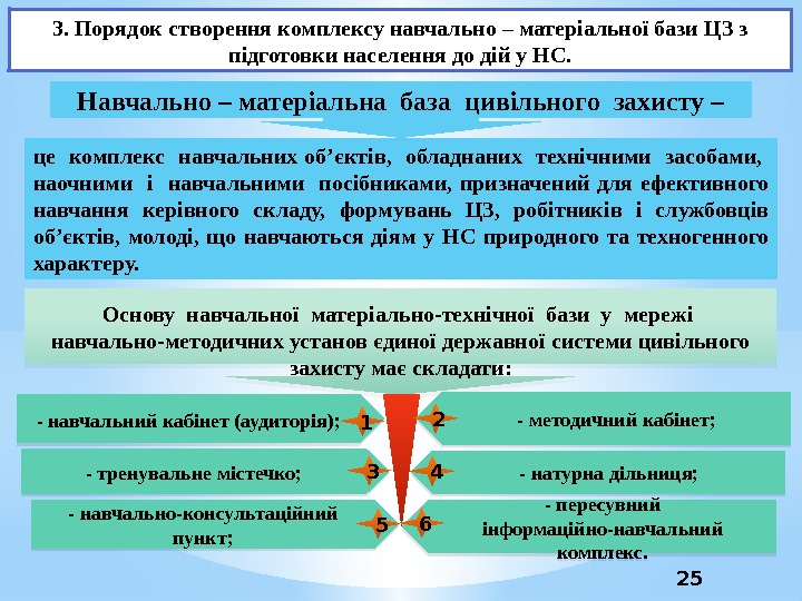 3. Порядок створення комплексу навчально – матеріальної бази ЦЗ з підготовки населення до дій