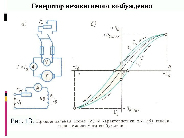 Генератор независимого возбуждения Рис. 13. 