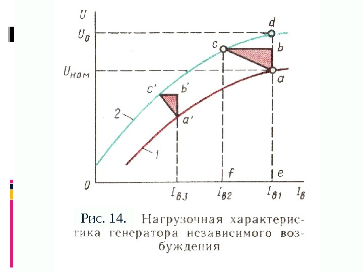 Рис. 14. 