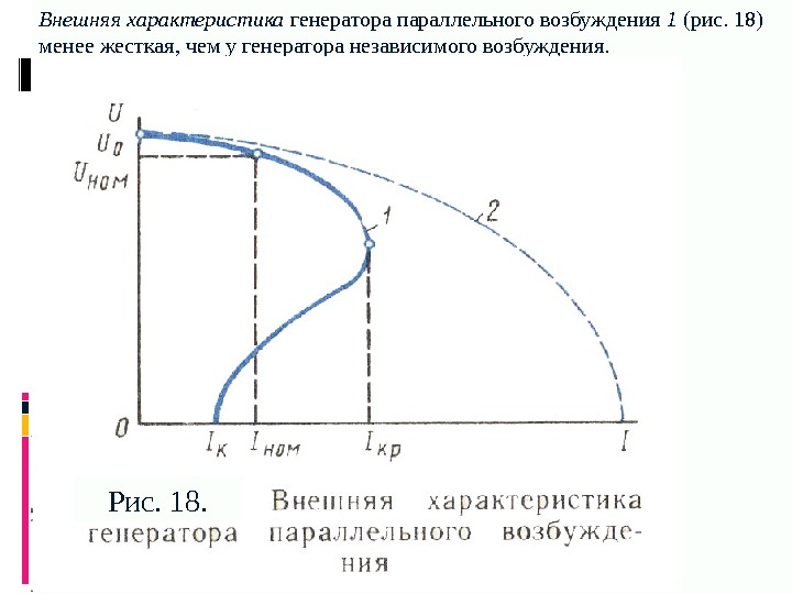 Внешняя характеристика генератора параллельного возбуждения 1 (рис. 18) менее жесткая, чем у генератора независимого