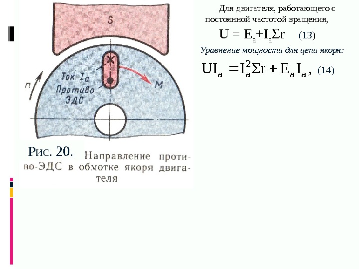 Рис. 20. Для двигателя, работающего с постоянной частотой вращения, U = E a +I