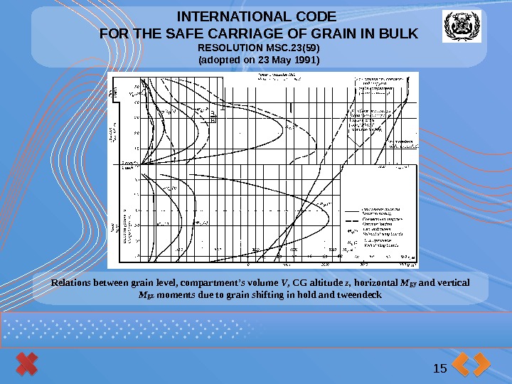 INTERNATIONAL CODE FOR THE SAFE CARRIAGE OF GRAIN IN BULK RESOLUTION MSC. 23(59) (adopted