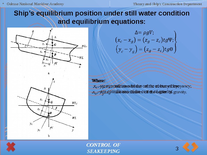 CONTROL OF SEAKEEPINGShip’s equilibrium position under still water condition and equilibrium equations: 3 •