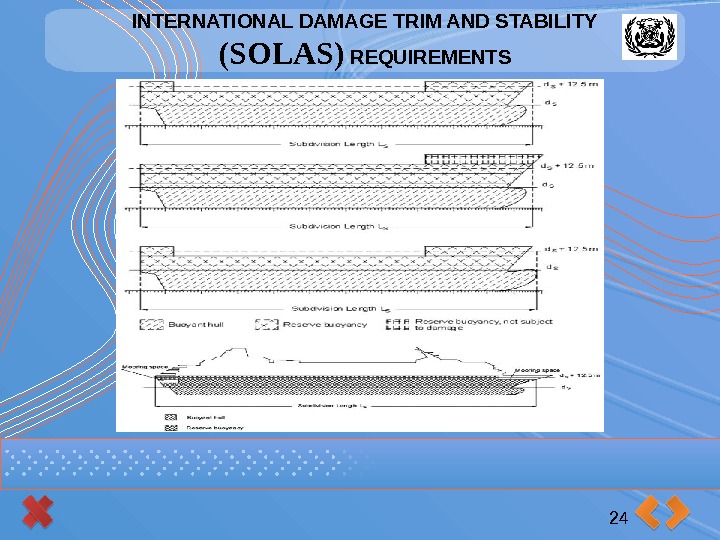 INTERNATIONAL DAMAGE TRIM AND STABILITY (SOLAS) REQUIREMENTS 24     