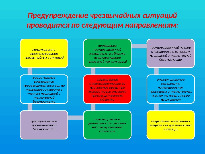 мониторинг и прогнозирование чрезвычайных ситуаций рациональное размещение производительных сил по территории страны с учетом