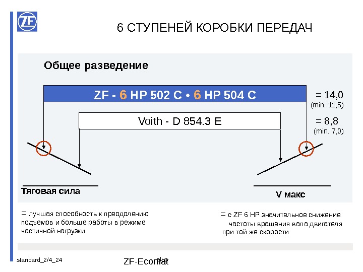 standard_2/4_ 24 ZF-Ecomat. Общее разведение ZF -  6  HP 502 C •