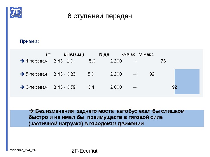 standard_2/4_ 26 ZF-Ecomat Без изменения  заднего моста  автобус ехал бы слишком быстро