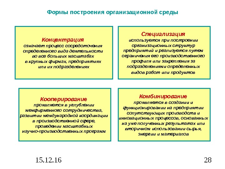 15. 12. 16 28 Формы построения организационной среды Концентрация означает процесс сосредоточения определенного вида