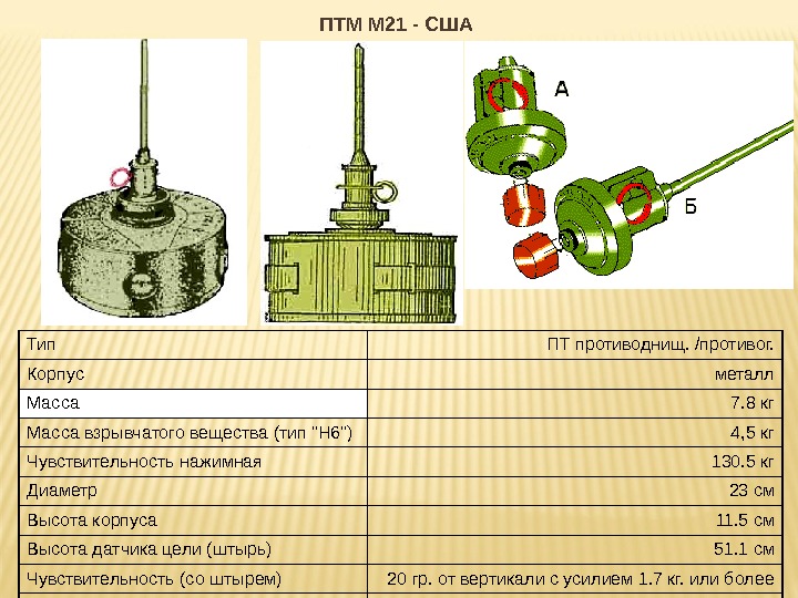 ПТМ М 21 - США Тип ПТ противоднищ. /противог. Корпус металл Масса 7. 8