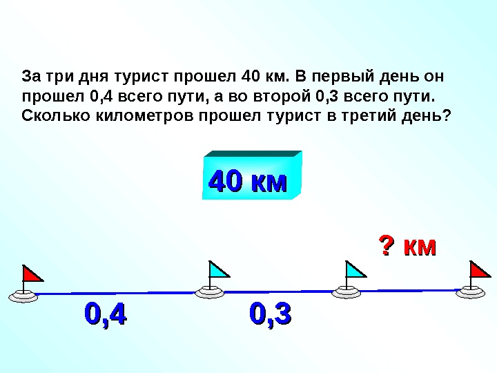 За три дня турист прошел 40 км. В первый день он прошел 0, 4