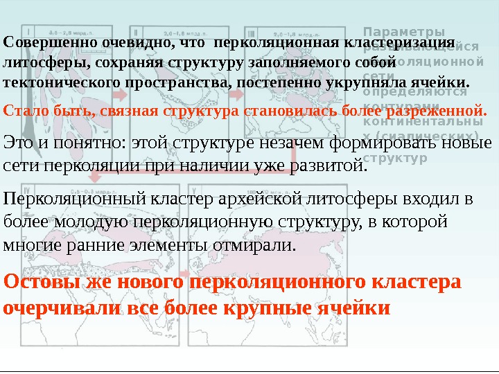 Параметры развивающейся перколяционной сети определяются контурами континентальны х (сиалических) структур Совершенно очевидно, что перколяционная