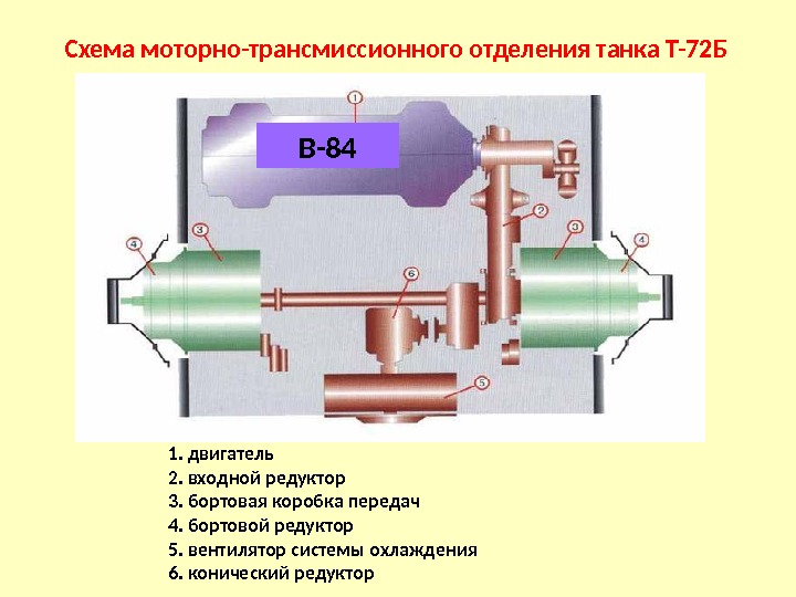 Прицел наводчика-оператора БПК-2 -42 