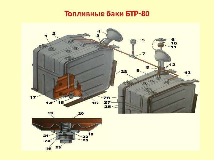 Дизельный двигатель 74 -03 установлен в кормой части машины, в отделении силовой установки. 