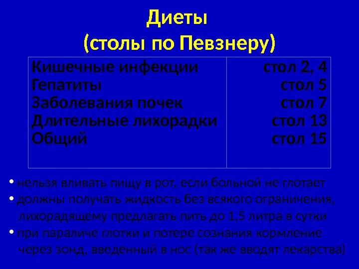 Диеты (столы по Певзнеру) Кишечные инфекции Гепатиты Заболевания почек Длительные лихорадки Общий стол 2,