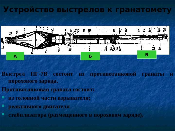 Устройство выстрелов к гранатомету Выстрел ПГ-7 В состоит из противотанковой гранаты и порохового заряда.