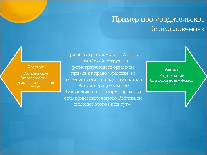 Пример про «родительское благословение» Франция Родительское благословение – условие заключения брака Англия Родительское благословение