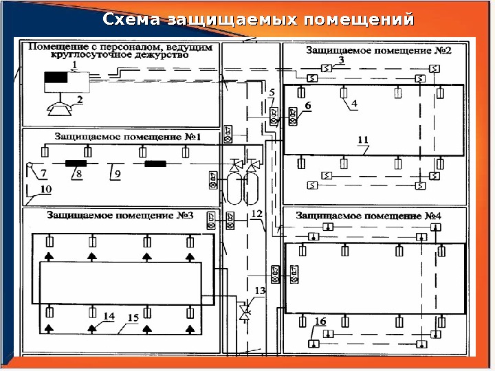 Схема защищаемых помещений 