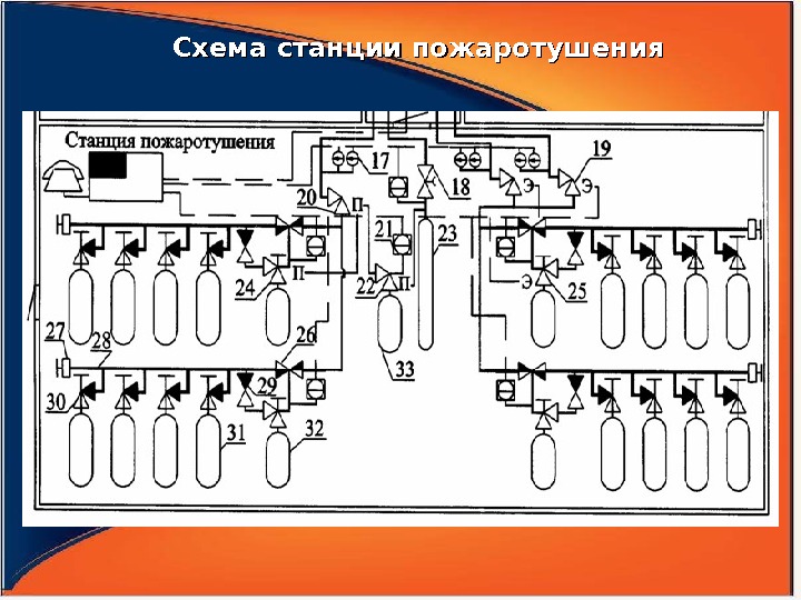 Схема станции пожаротушения 