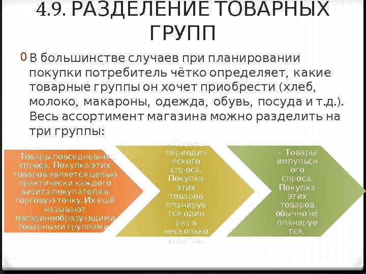 4. 9. РАЗДЕЛЕНИЕ ТОВАРНЫХ ГРУПП 0  В большинстве случаев при планировании  ,