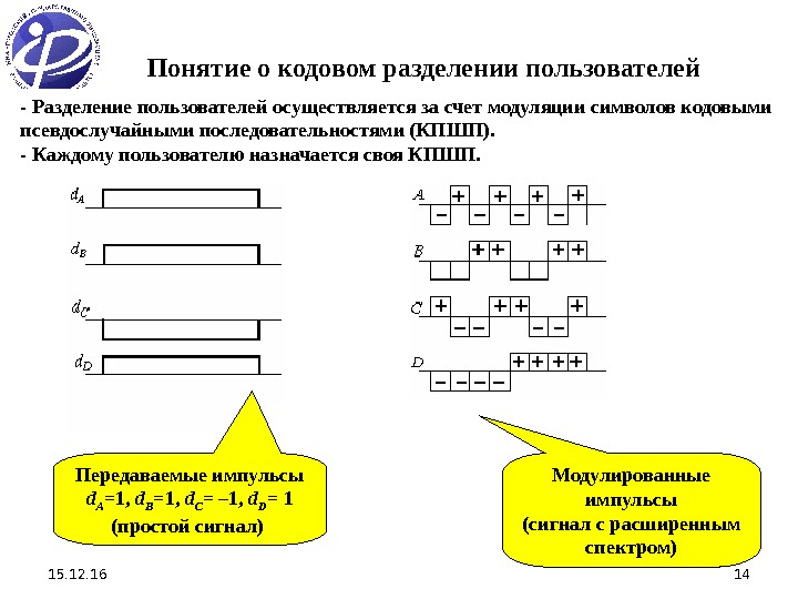 15. 12. 16 14 Понятие о кодовом разделении пользователей - Разделение пользователей осуществляется за