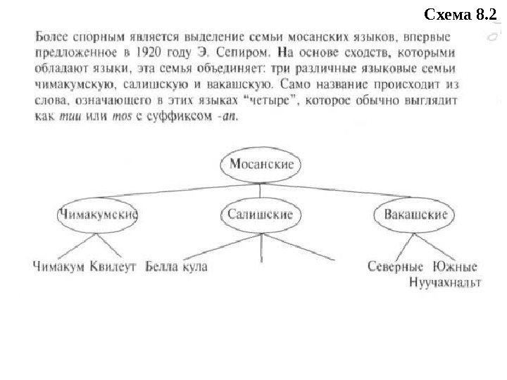 Схема 8. 2 