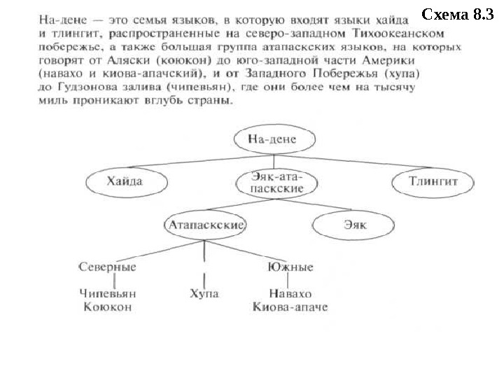 Схема 8. 3 