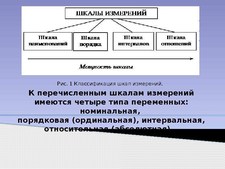 К перечисленным шкалам измерений имеются четыре типа переменных:  номинальная, порядковая (ординальная), интервальная, 