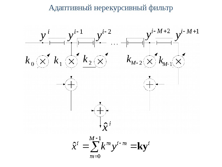 Адаптивный нерекурсивный фильтрi M m mimi ykxky  1 0 ˆ 