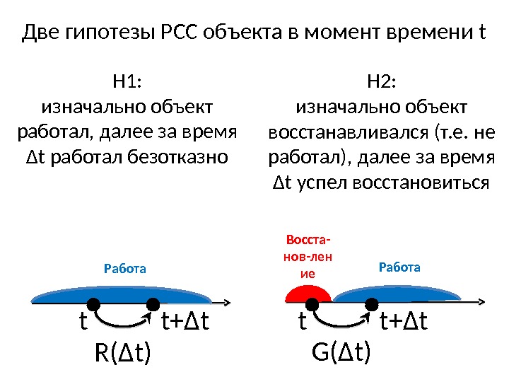 Две гипотезы РСС объекта в момент времени t t Работа. Восста- нов-лен ие t+Δt