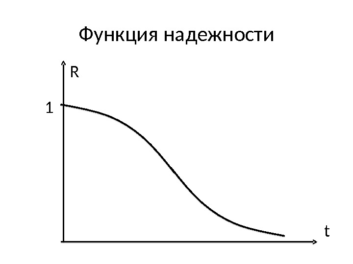 Функция надежности R t 1 