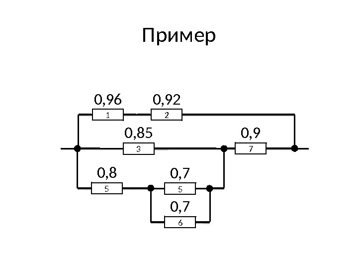 Пример 1 20, 96 0, 92 30, 85 50, 8 50, 7 60, 7