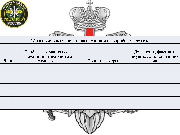 12. Особые замечания по эксплуатации и аварийным случаям Дата Особые замечания по эксплуатации и