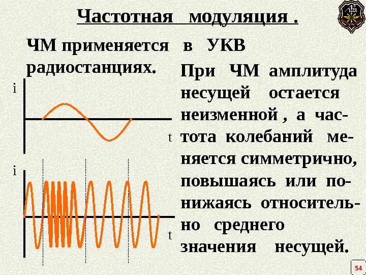 i i t t. Частотная  модуляция. ЧМ применяется  в  УКВ радиостанциях.